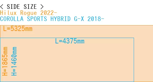 #Hilux Rogue 2022- + COROLLA SPORTS HYBRID G-X 2018-